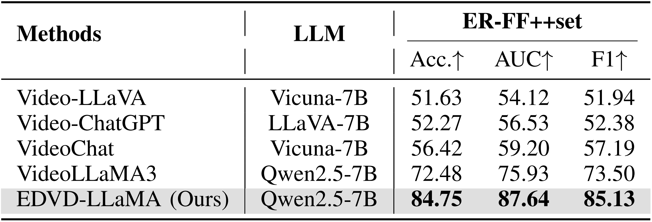 Experimental Results 1