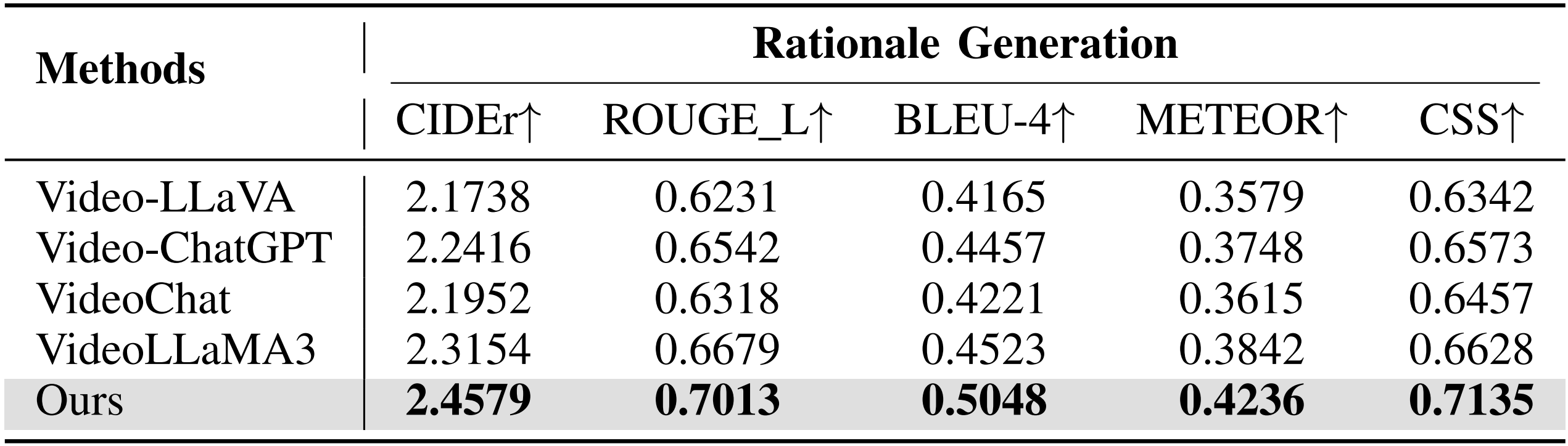 Experimental Results 2