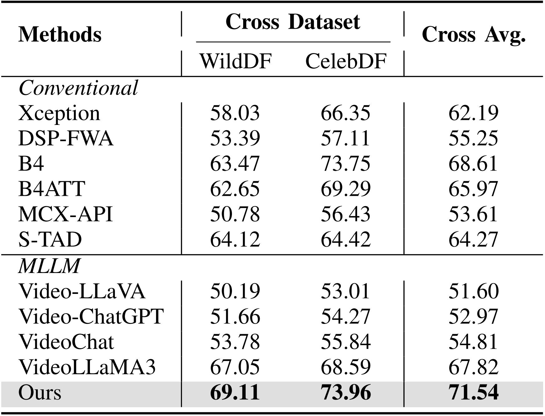 Experimental Results 4