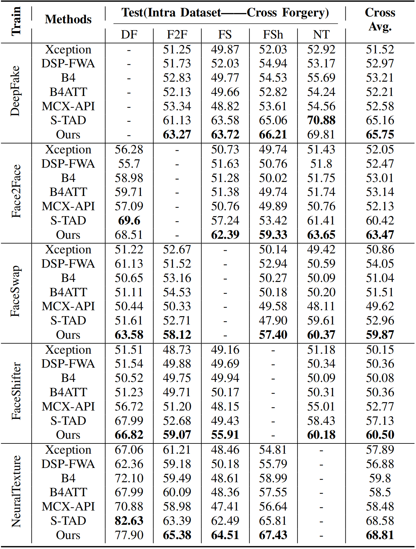 Experimental Results 3