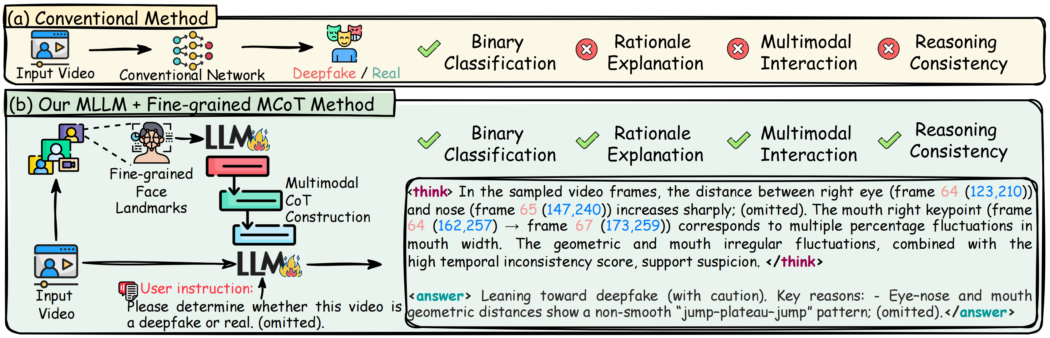 Overview of EDVD-LLaMA